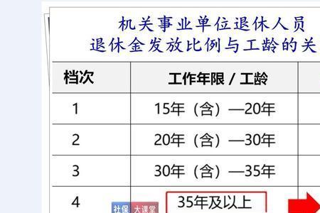 上海缴费20年退休计算新标准