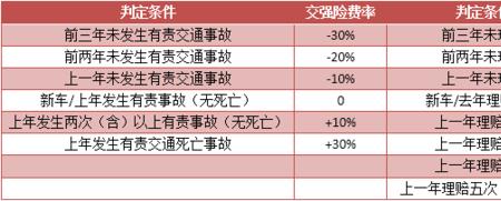 一百万商业险保费多少