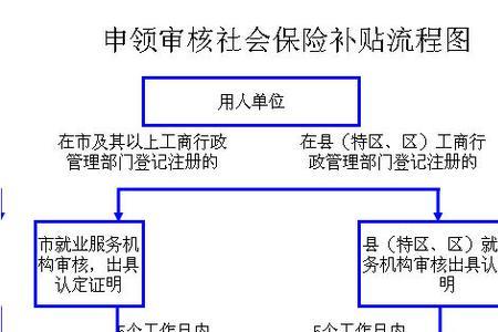 个人社保开户办理流程