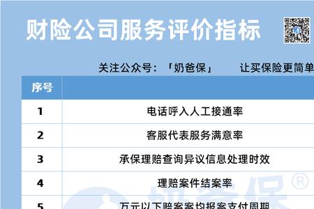 2022年车险一般买哪几种