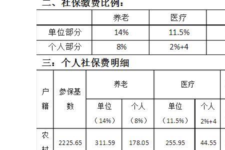 社保个人账户什么时候开始的