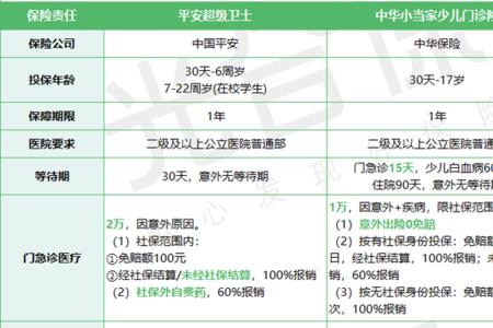 100元学生保险报销范围