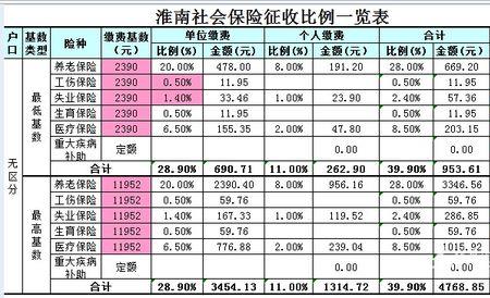 农村社保是从哪年开始缴费