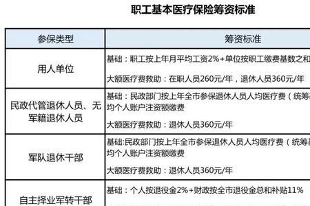 湖南社保医保可以单独交吗