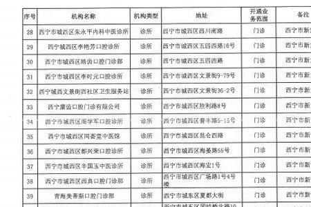 西宁外地户口孩子上学怎么解决