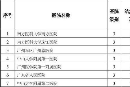 社保结算期几号到几号