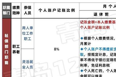 临时账户的社保个人部分能退吗