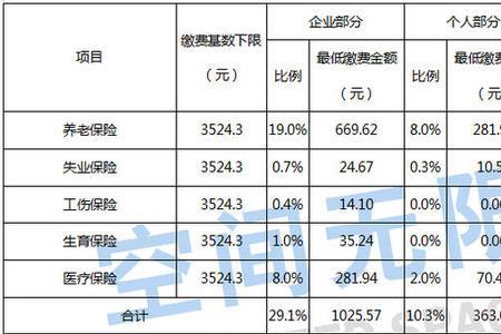 到外地上班郑州社保还能交不