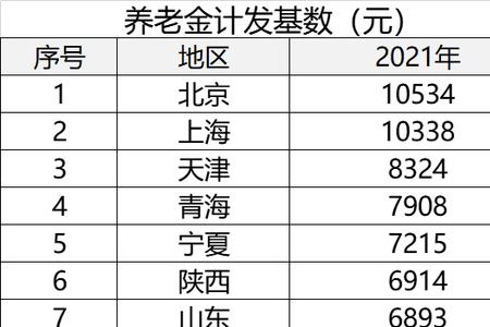 江苏历年养老金计发基数