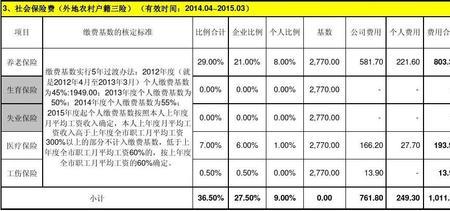 12月的社保公积金什么时候缴