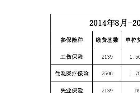 08年在东莞买的社保还可以续保吗