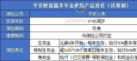 平安鸿利两全保险分红型