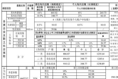 04年个人交的社保可以补繳吗