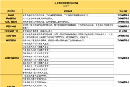 人保雇主责任险都是有哪几种