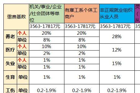 全额社保公积金什么意思