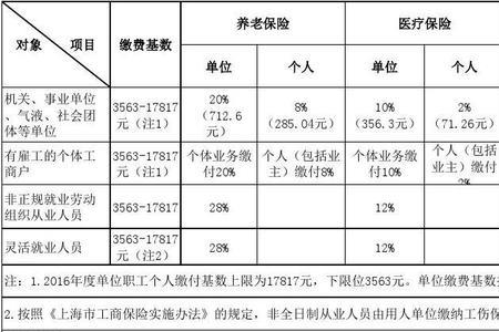 上海的社会保险每月交多少钱