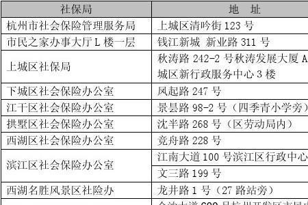 杭州哪里可以办理社保挂靠的