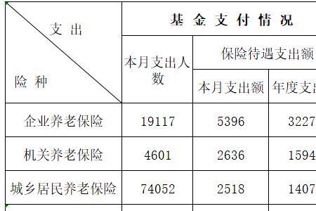 2022年重庆社保基金如何补交