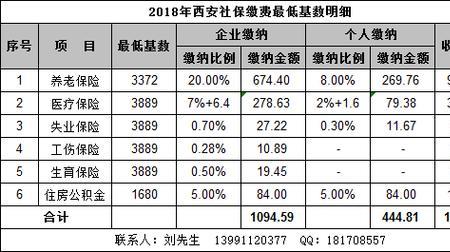 社保缴费时间的规定