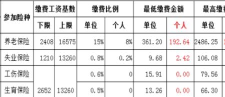 事业单位社保基数5000退休能领多少