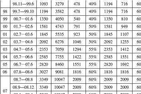 2006湖南社保缴费档次