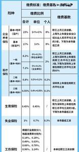 深圳社保接续规定