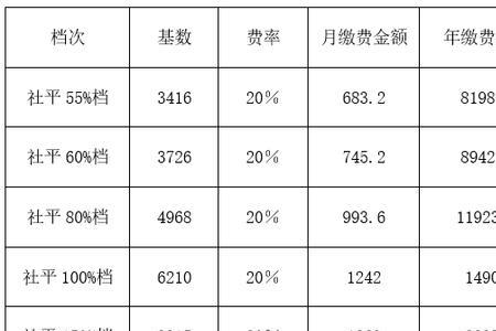 职工社保转灵活社保可以累计吗