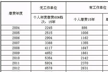 重庆农保交3000划算吗