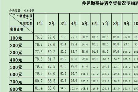 每月社保交700退休能拿多少