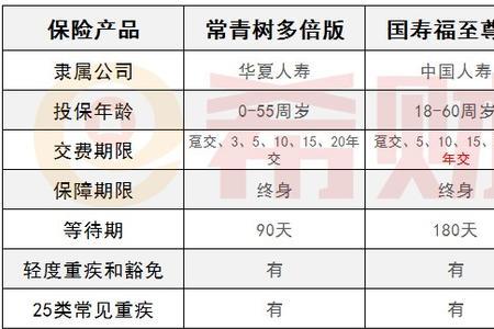 中国人寿重疾理赔标准