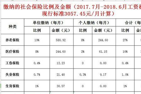 郑州社保停缴后还能用吗