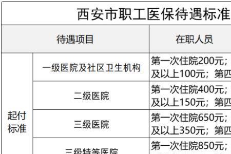 渭南和西安是一个社保系统吗