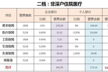 社保交了一个月停了怎么办