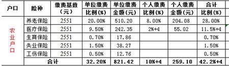 21年重庆社保缴纳标准