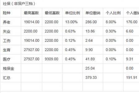 公司交了7年的社保怎么转出来