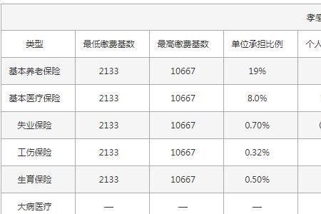 交武汉社保好还是孝感社保好