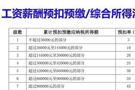 公司交的社保包括代扣个人的吗