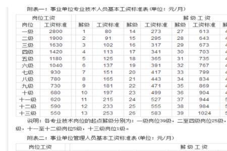 佛山26年工龄退休金多少