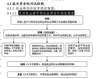 山东灵活就业社保网上办理流程