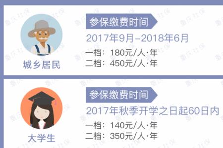 医保卡为什么提示欠费