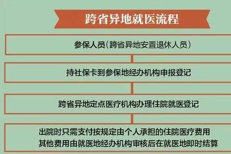 东莞法人社保申请流程