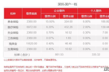 深圳社保停多长时间能领补助金