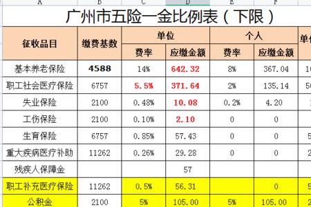 广州社保当月交的什么时候生效