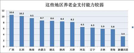 山东省养老金全省统筹何时开始