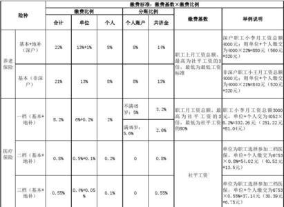 深圳社保交了12年要离开怎么处理