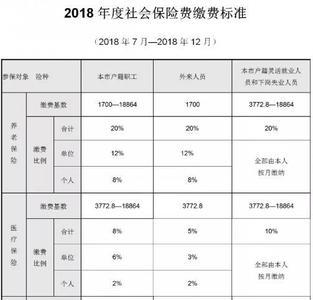 厦门医社保每个月交多少钱