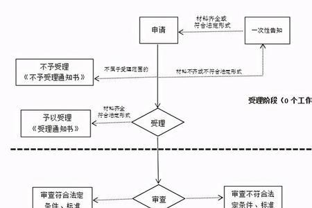 合肥企业注销网上登记流程