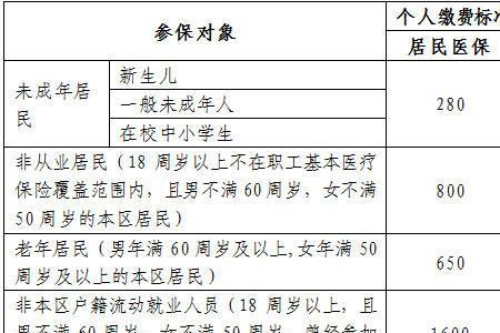 佛山居民医保保费有什么用