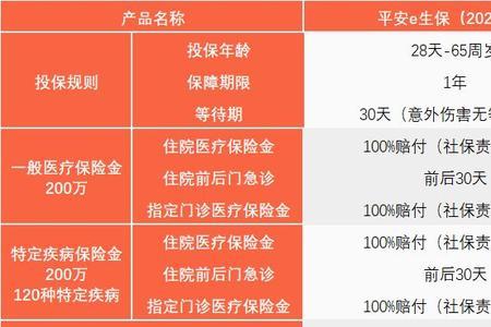 平安e生保百万医疗报销条件