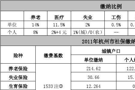 杭州社保停交一年有影响吗